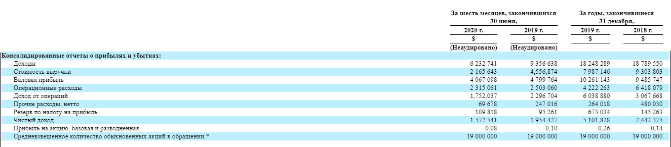 Infobird Co Ifbd Ipo 2021 